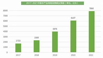 电商平台上的营销技巧，助力销量翻倍