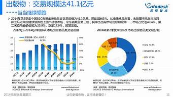 电商平台数据分析：如何让你的店铺业绩飞涨？(店铺数据分析如何提升销售)